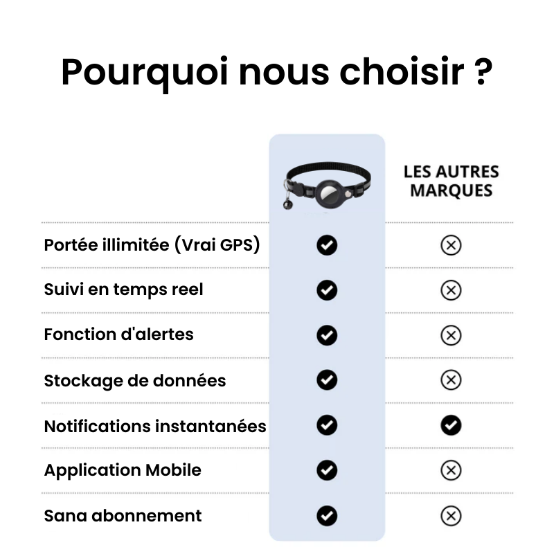 Tag Safe pour Chat Sans Abonnement