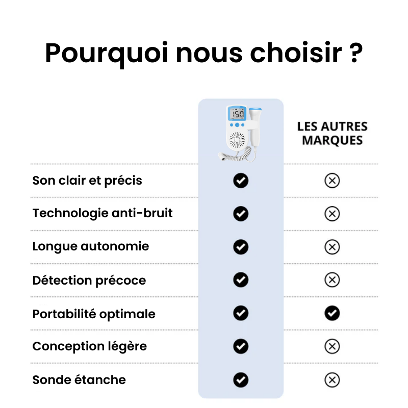 Doppler Foetal Pour Grossesse - NeevaSound