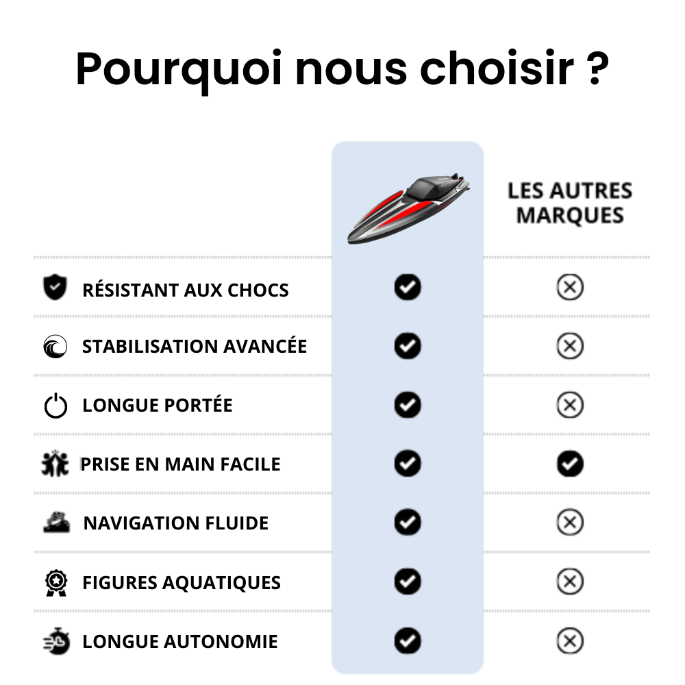 Bateau Motion Max