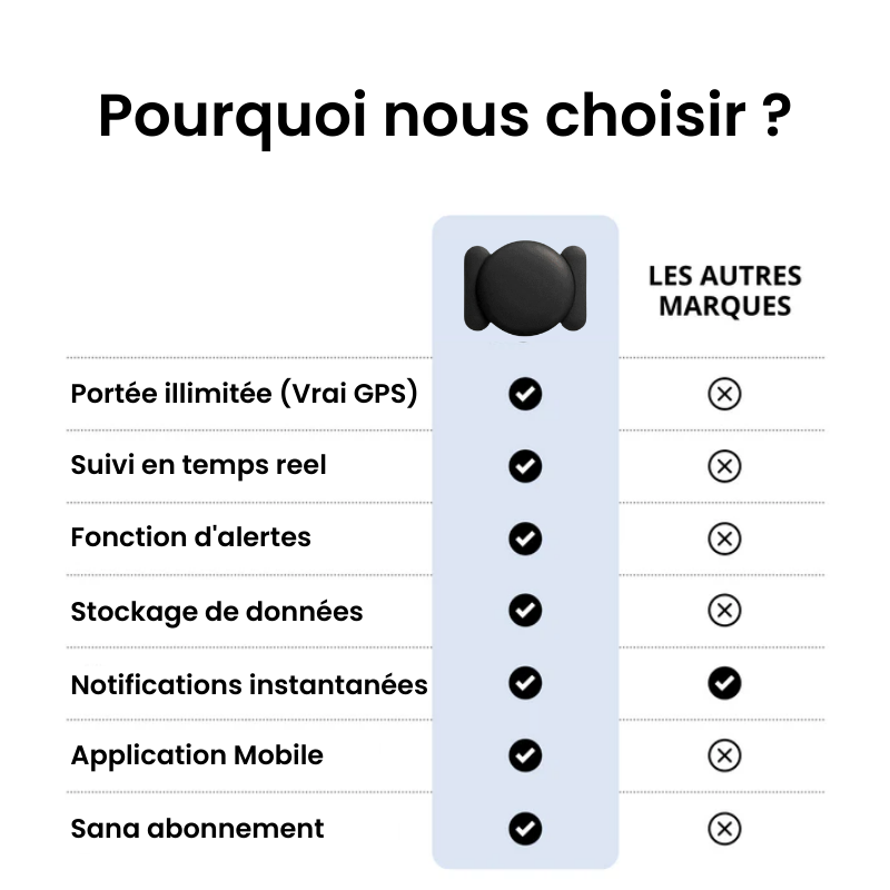 Tag Safe Moto Sans Abonnement