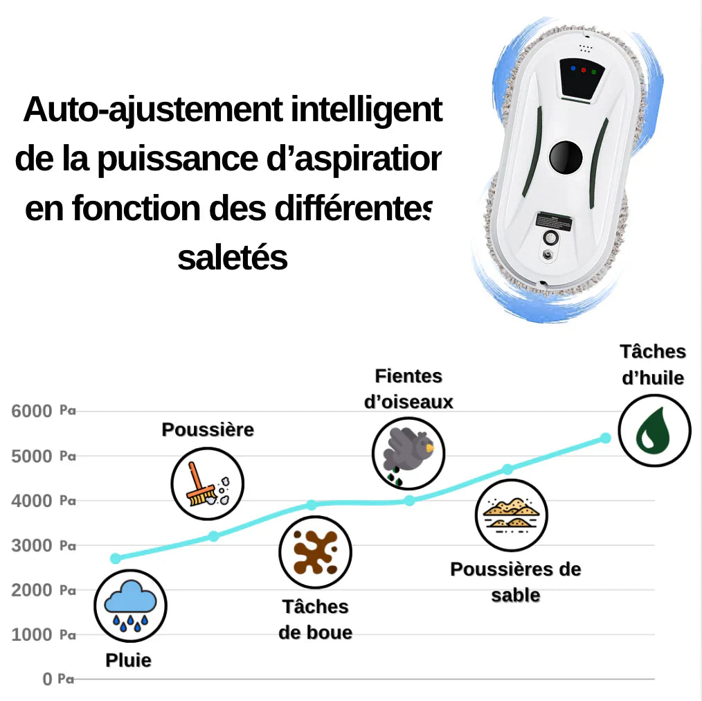 Robot Lave Vitres Professionnel